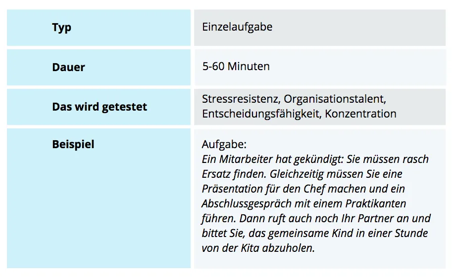 Assessment Center: die Postkorb-Übung