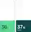 Müsste ich mehr als drei Tage pro Woche im Büro arbeiten, würde ich über eine Kündigung nachdenken.