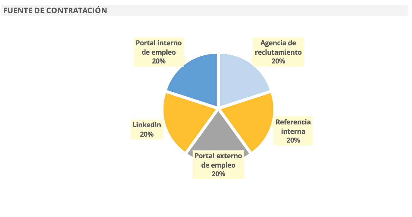 Cuadro mandos RRHH integral