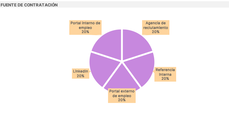 Cuadro mandos RRHH integral