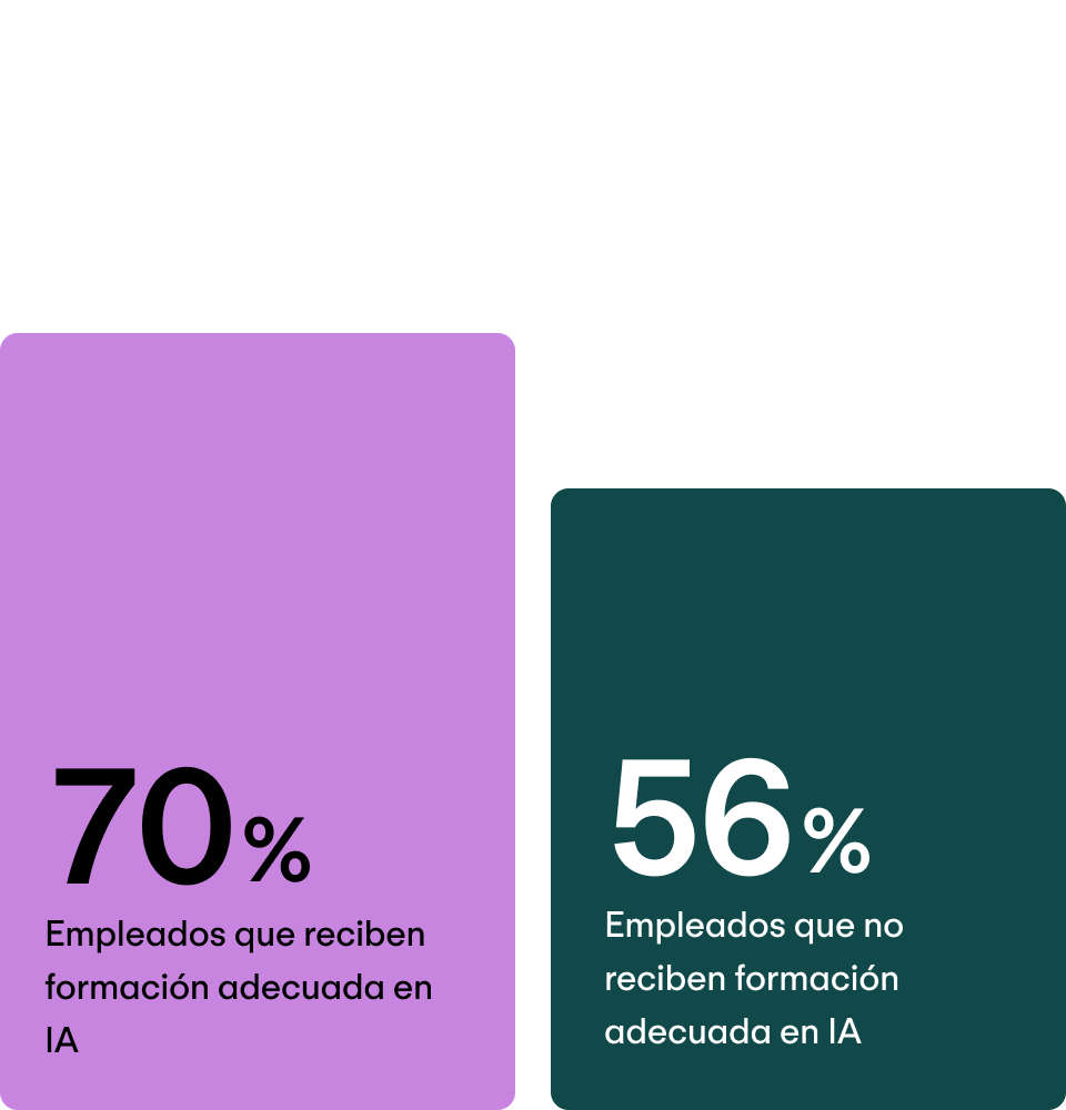 Productividad elevada