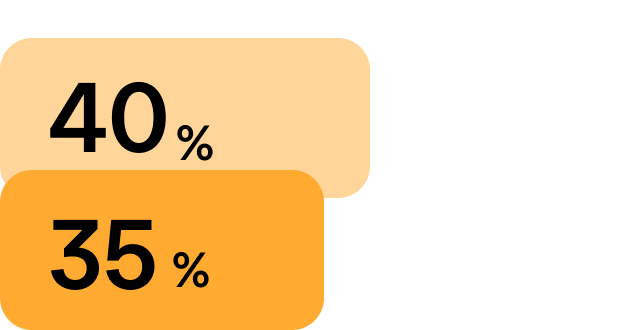 Verbetering in HR-productiviteit