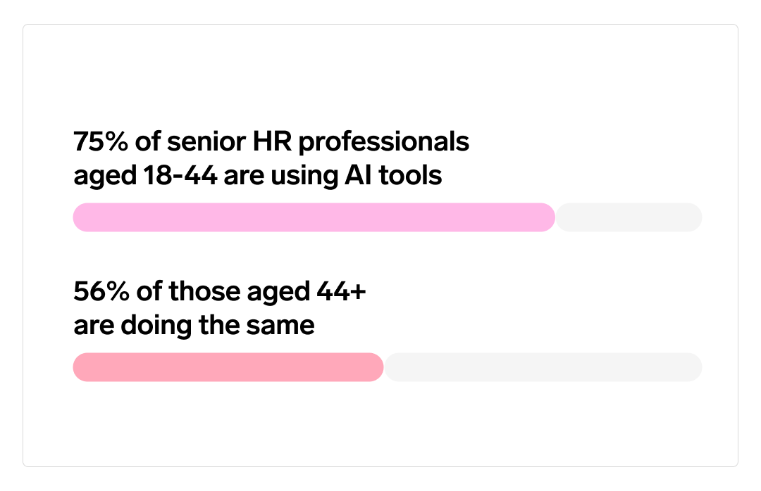 Infographic showing age divide in AI adoption