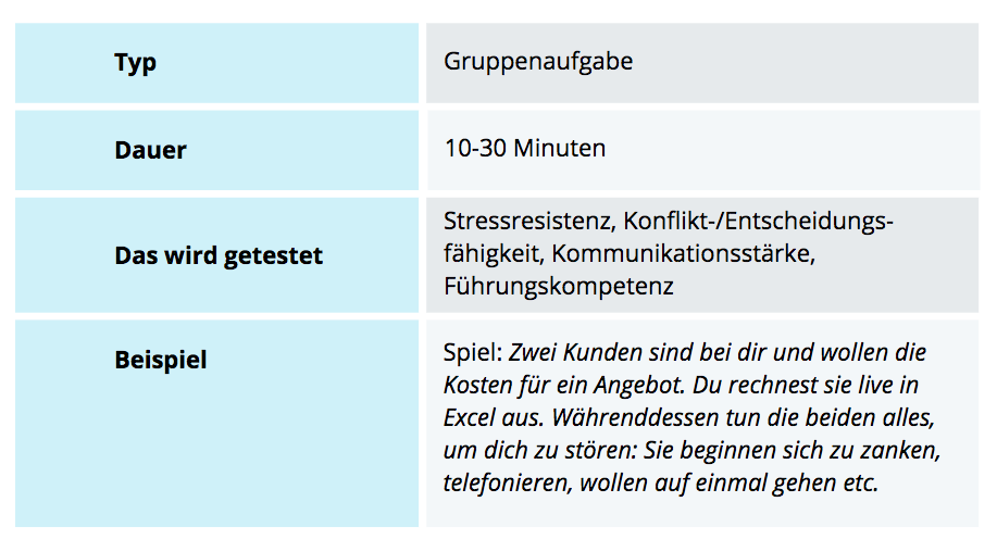 Assessment Center: Rollenspiel