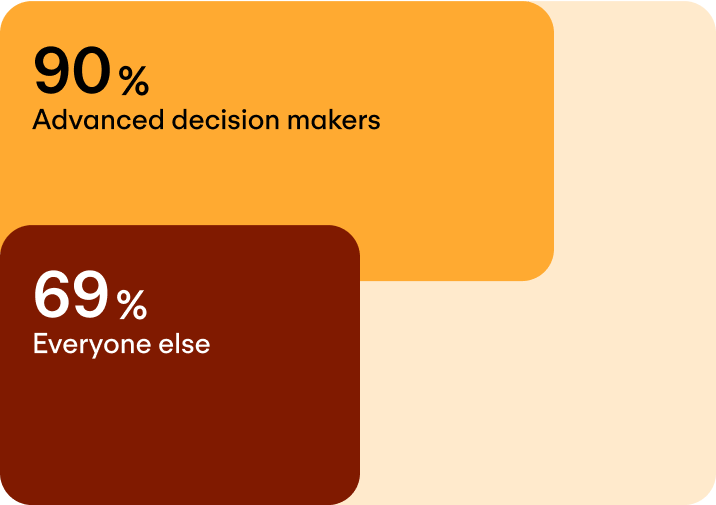 HR perceived as valuable and trusted