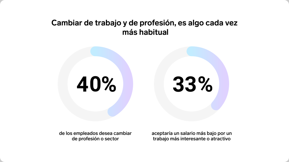 Workforce Pulse metrics Personio 4