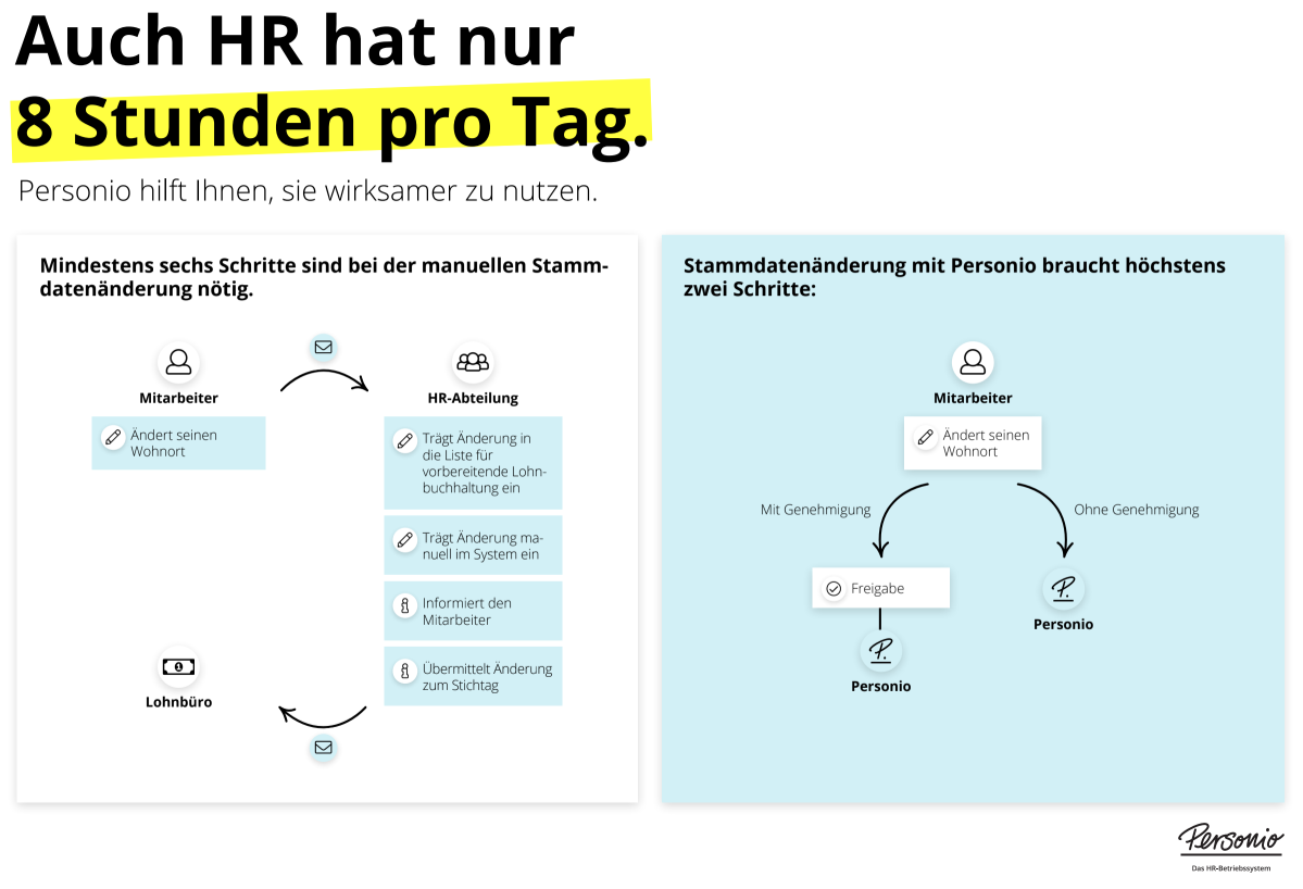 Stammdatenänderung in Personio