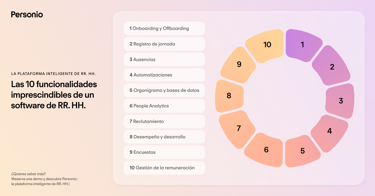Software recursos humanos