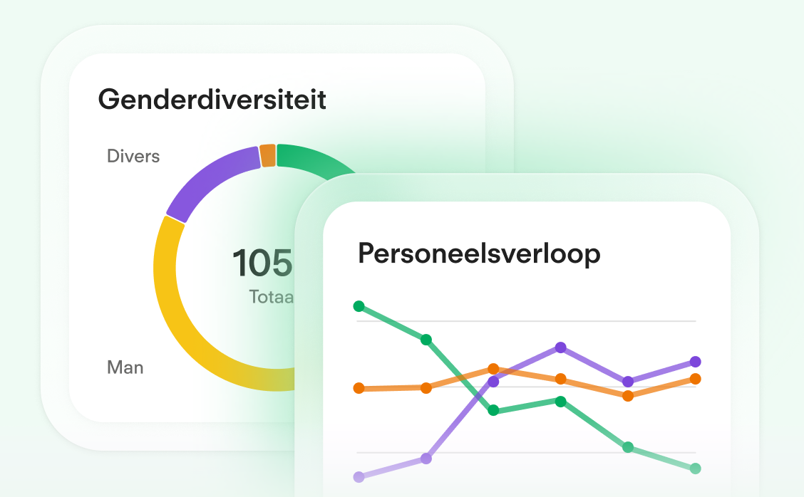 Retail - People Analytics