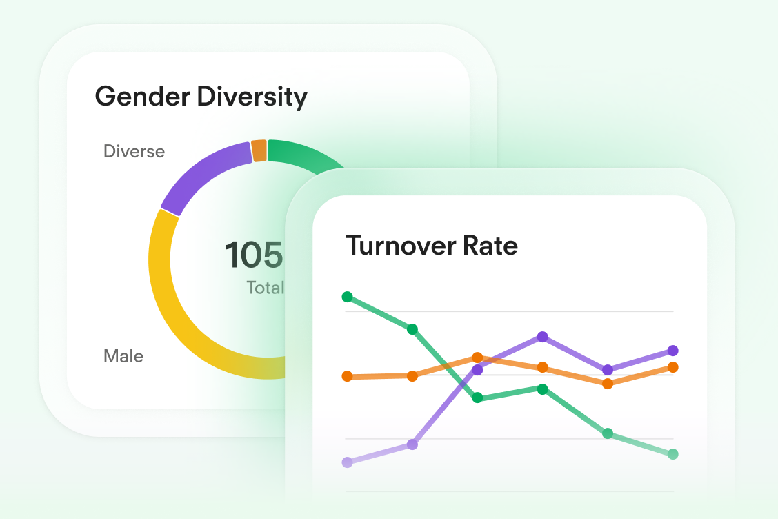 Retail - People Analytics