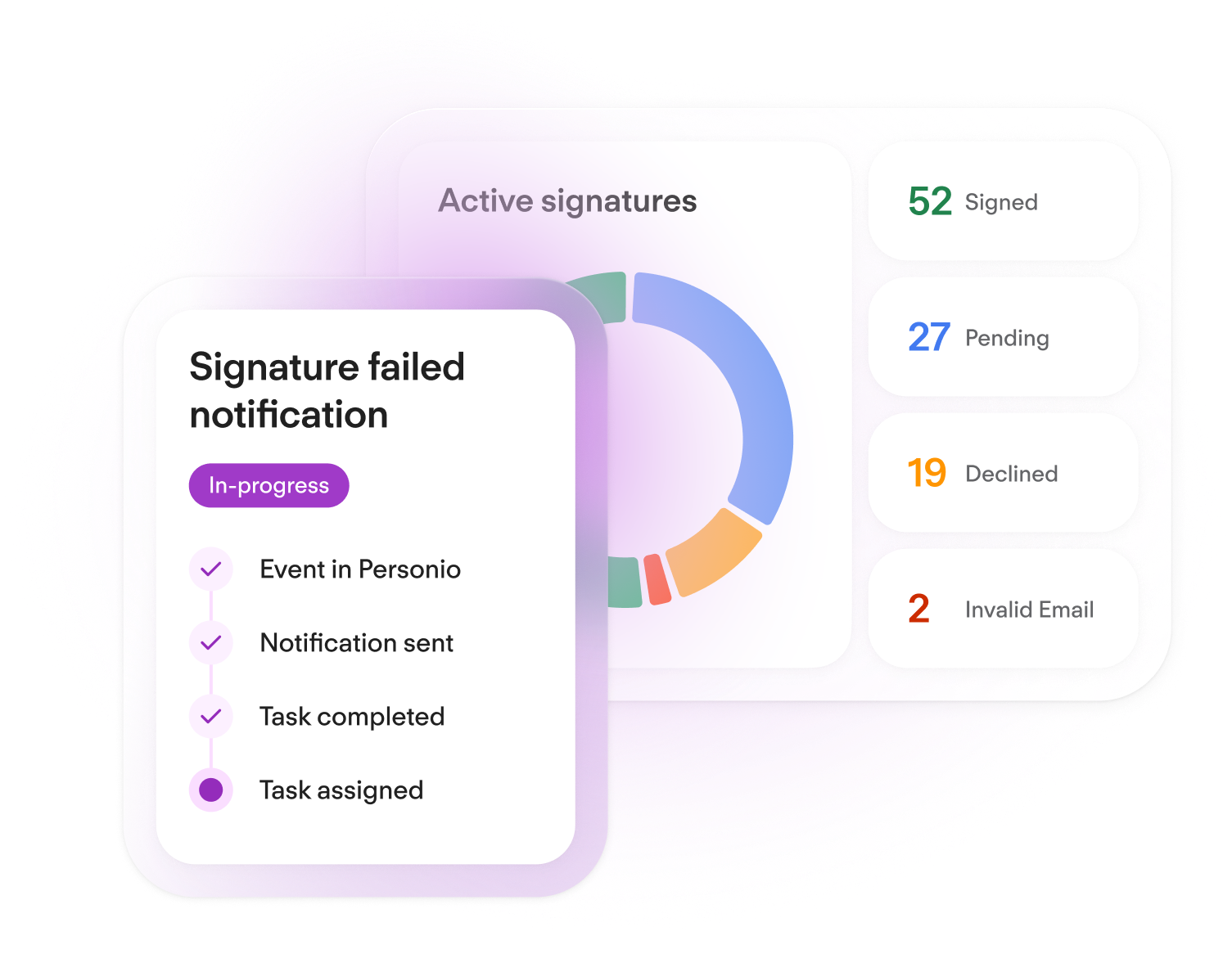 Workflow Automation - Workflow Monitoring