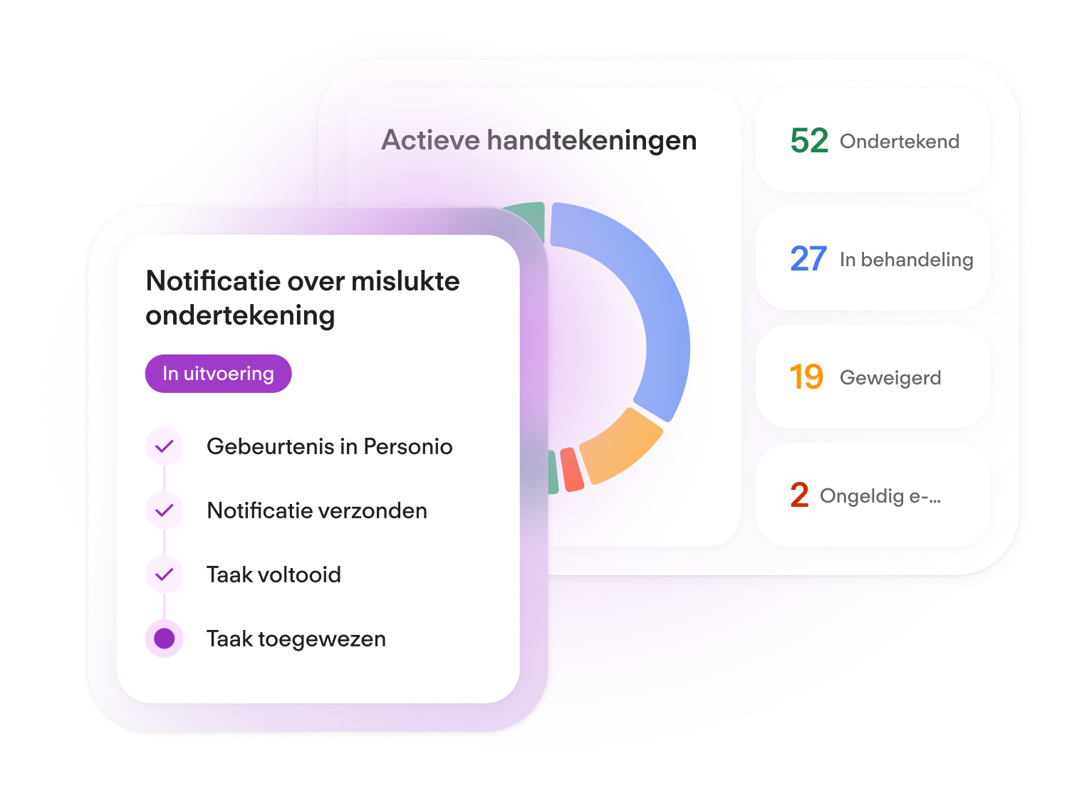 Workflow Automation - Workflow Monitoring