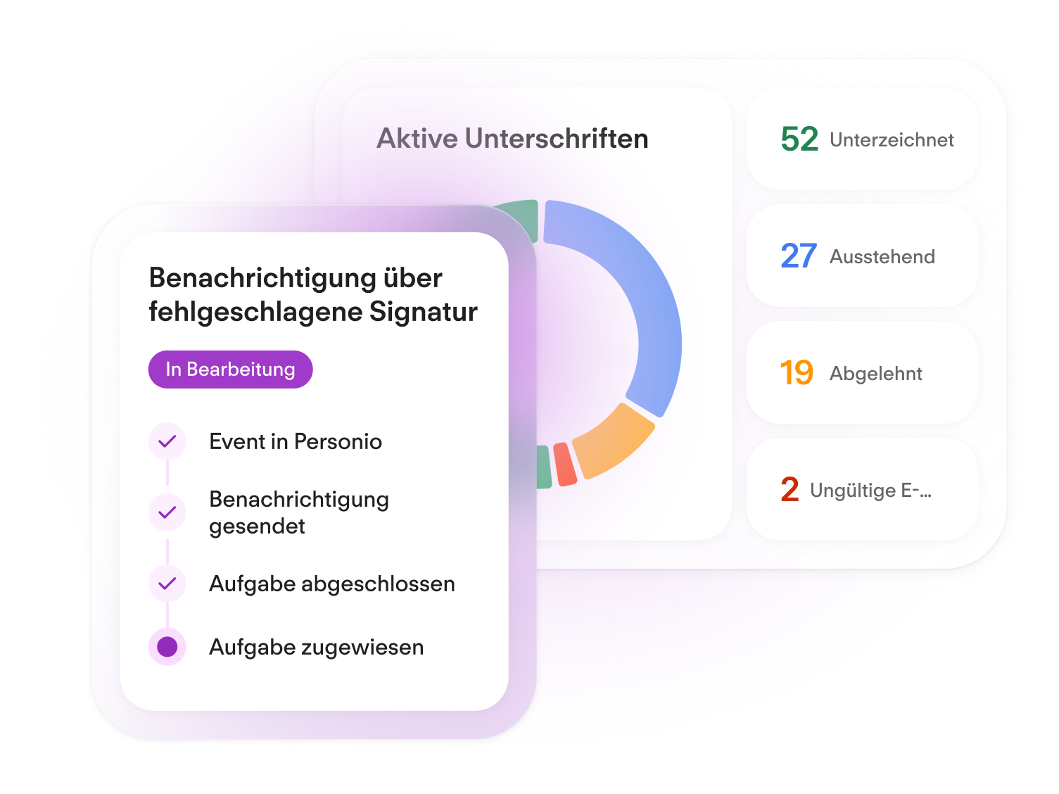 Workflow Automation - Workflow Monitoring