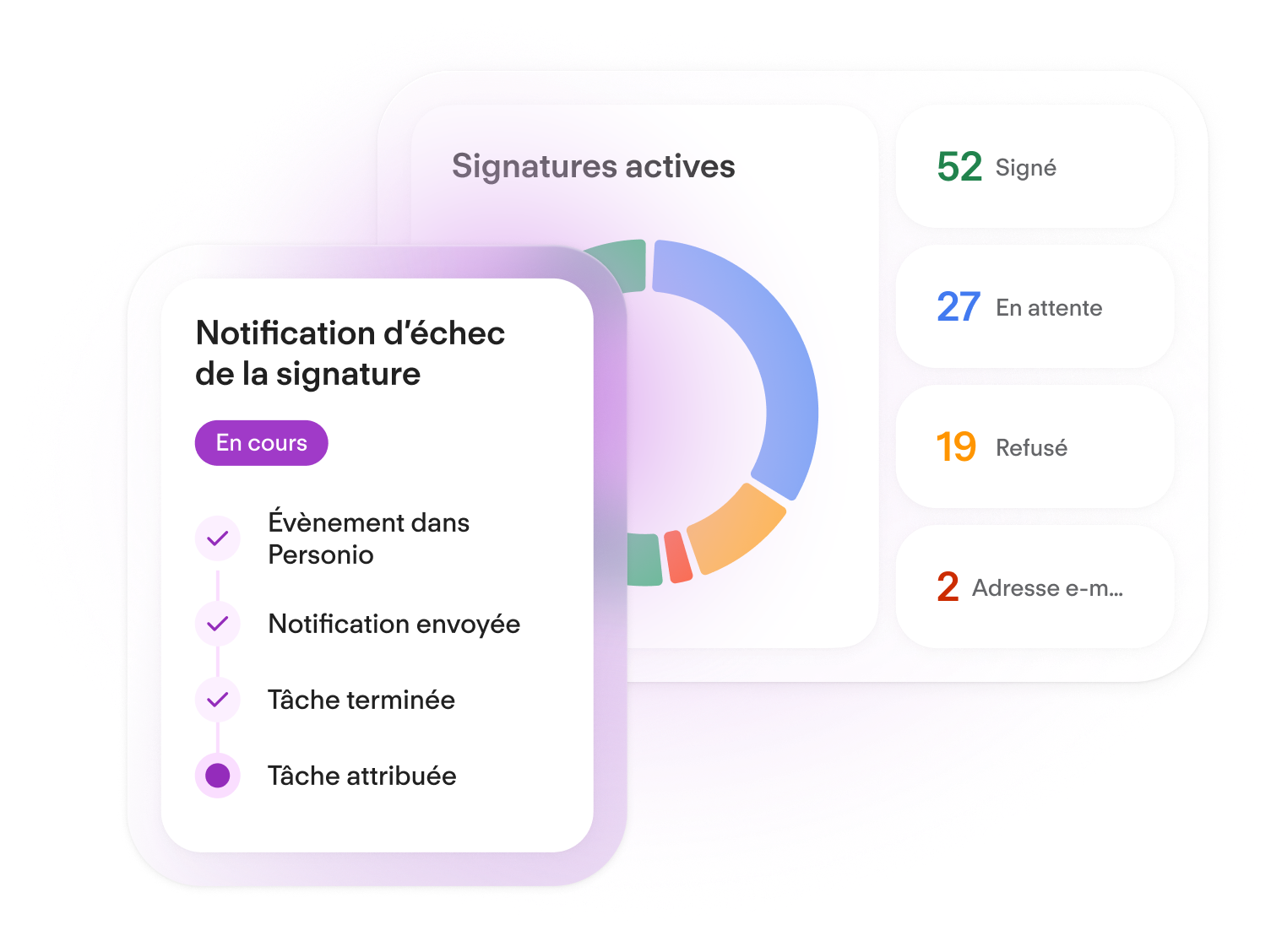 Workflow Automation - Workflow Monitoring