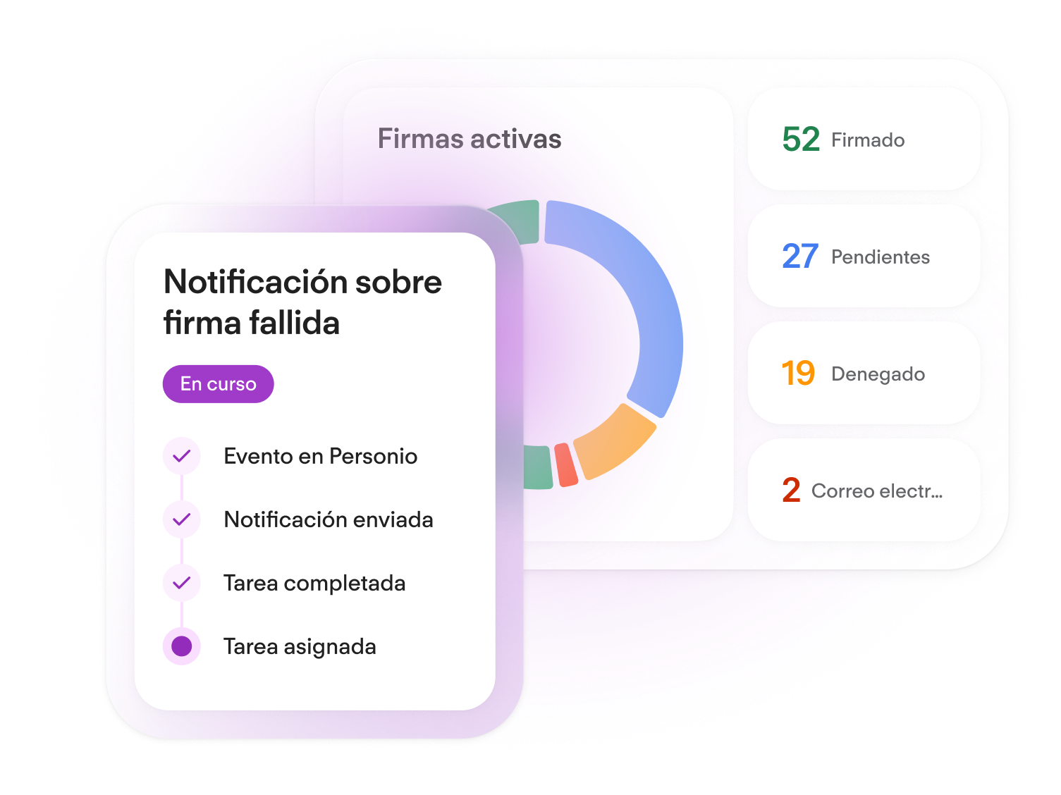 Workflow Automation - Workflow Monitoring