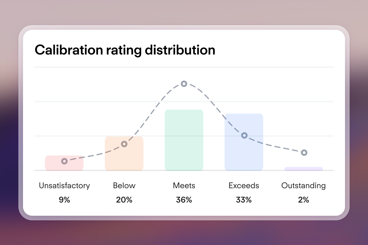 Visual of a graph showing calibrations in -app