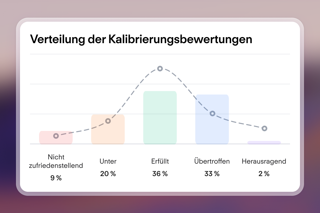 Visual of a graph showing calibrations in -app