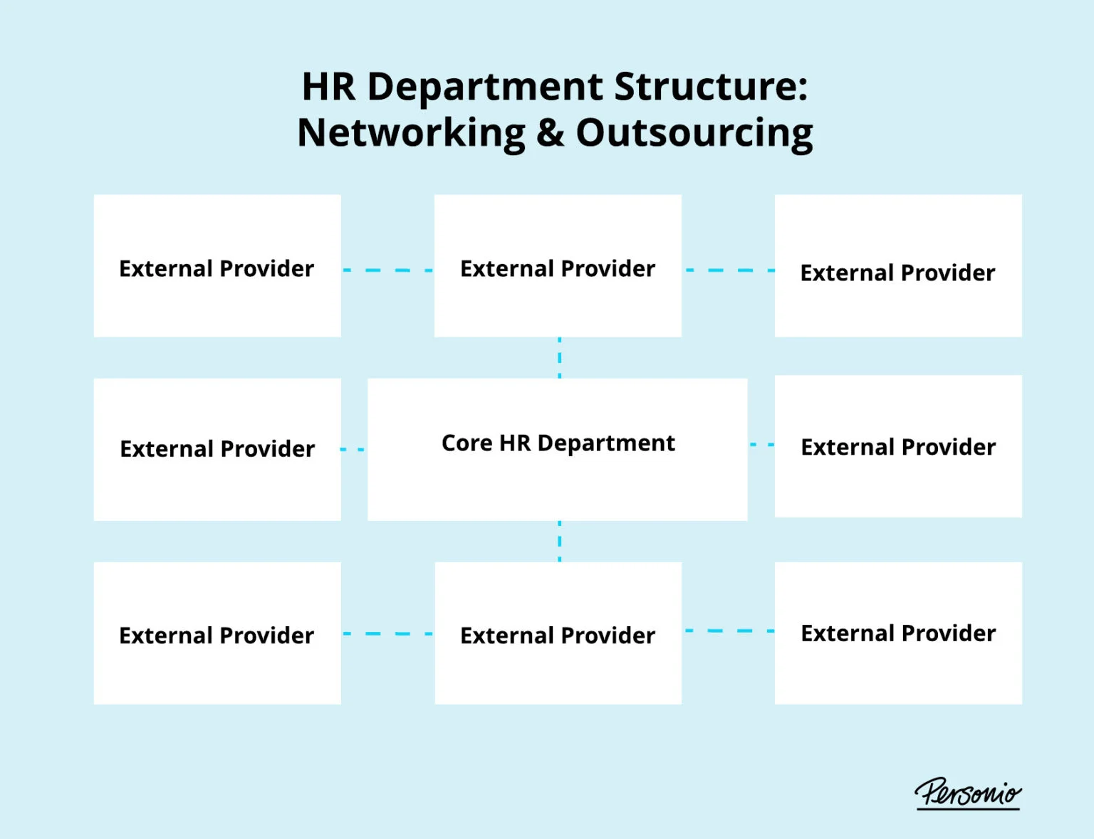 networking and outsourcing - hr department structure