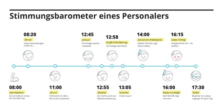 Stimmungsbarometer Personaler