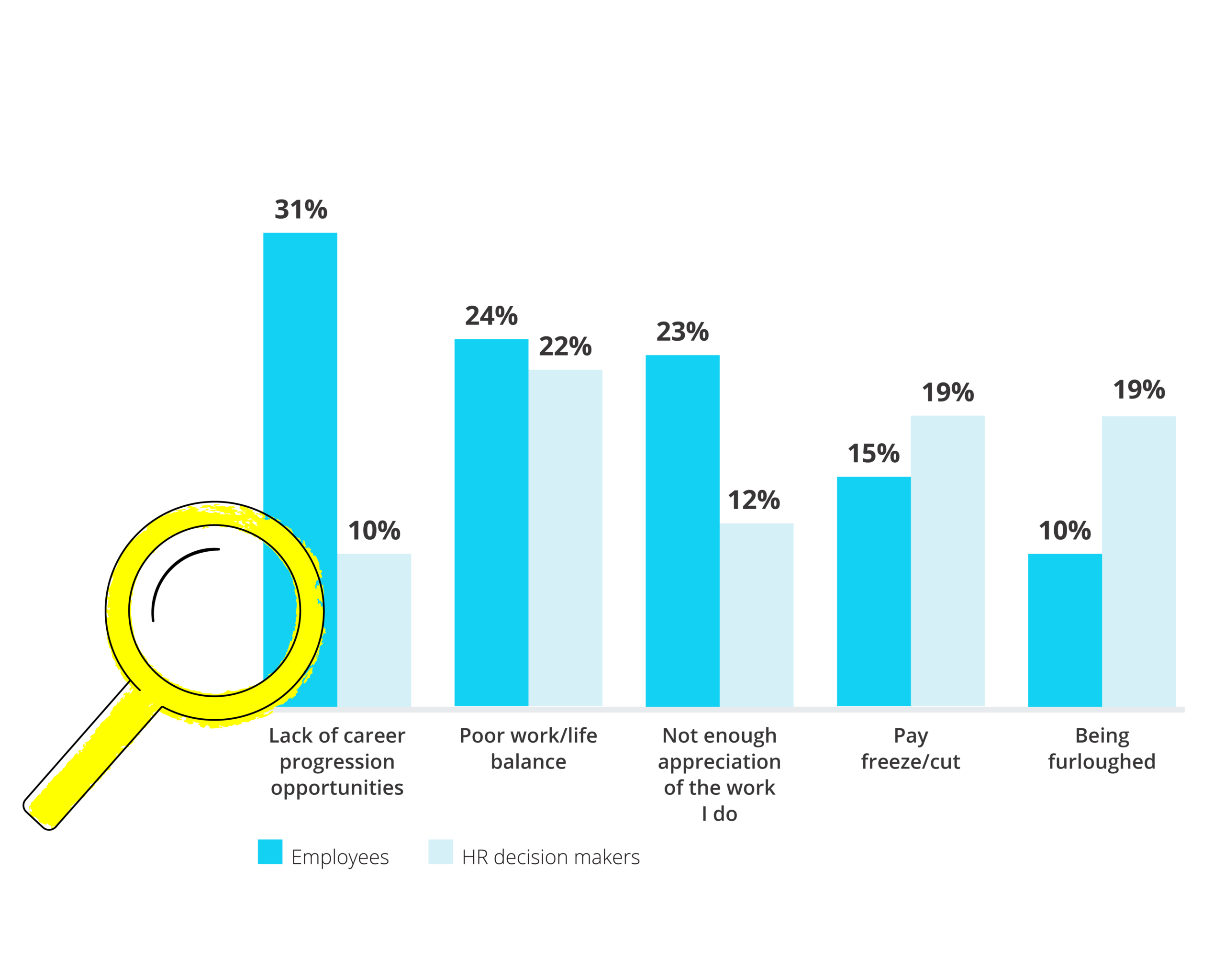 HR Study International 2021