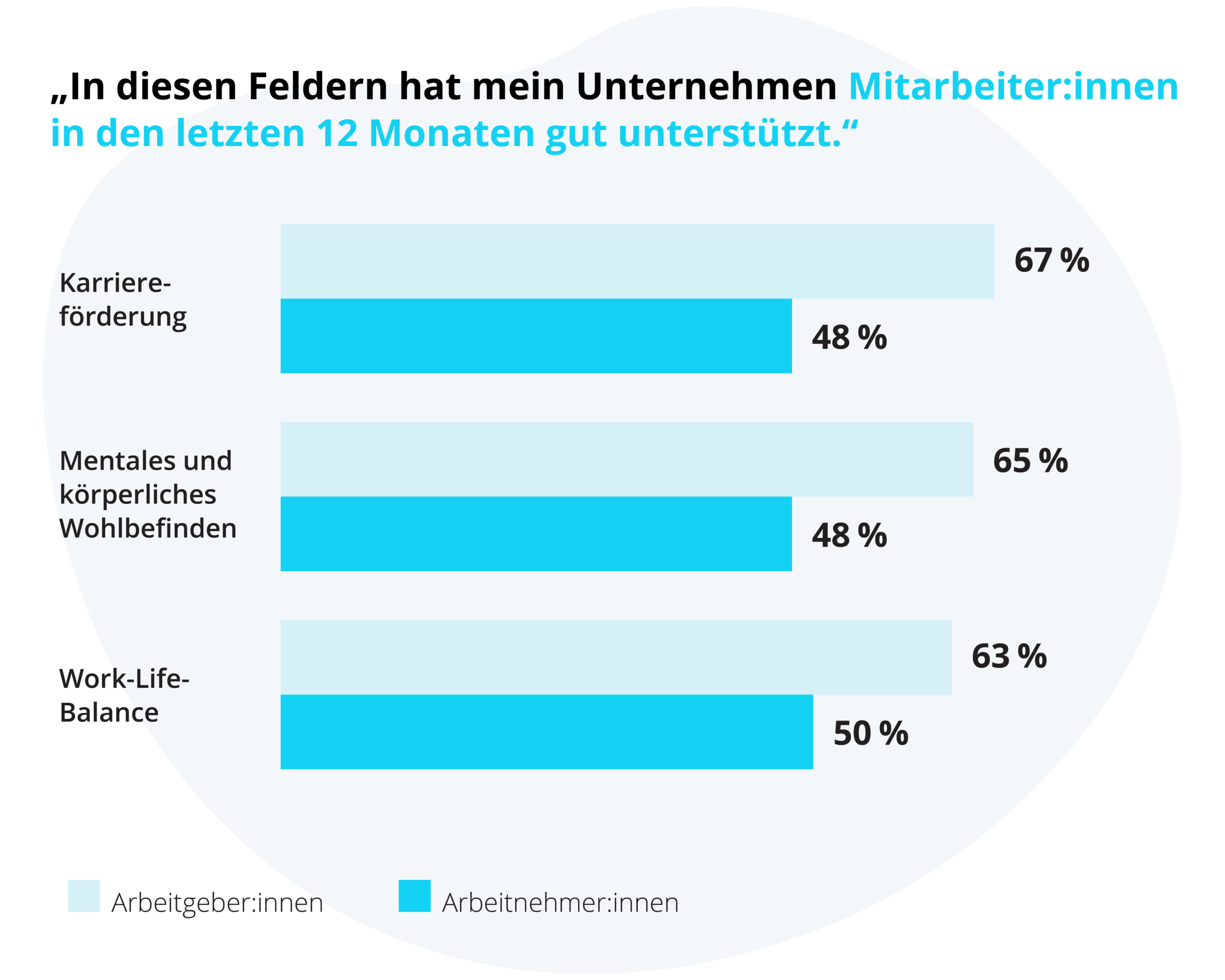 HR Study International 2021