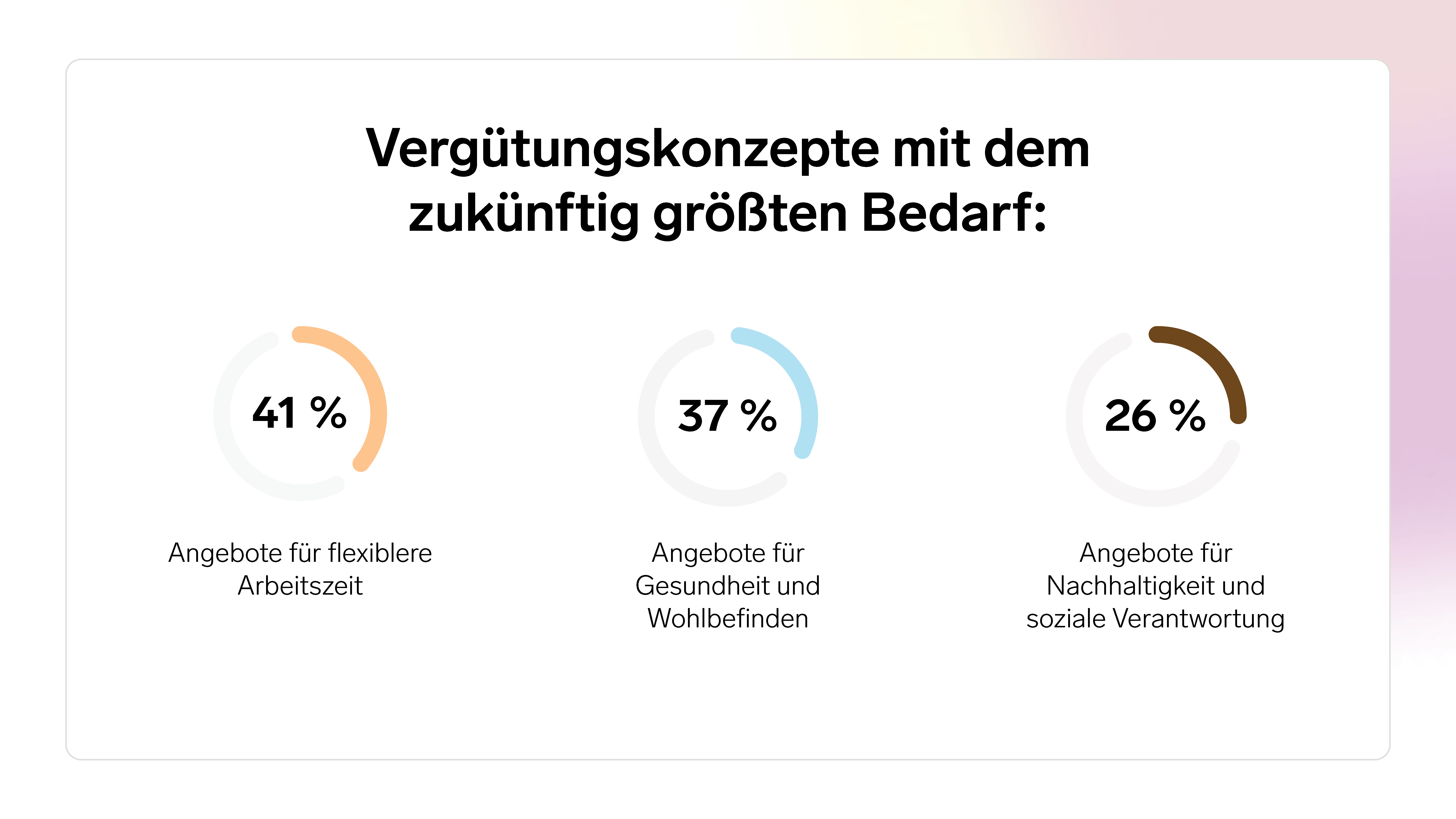 Infografik Vergütungskonzepte