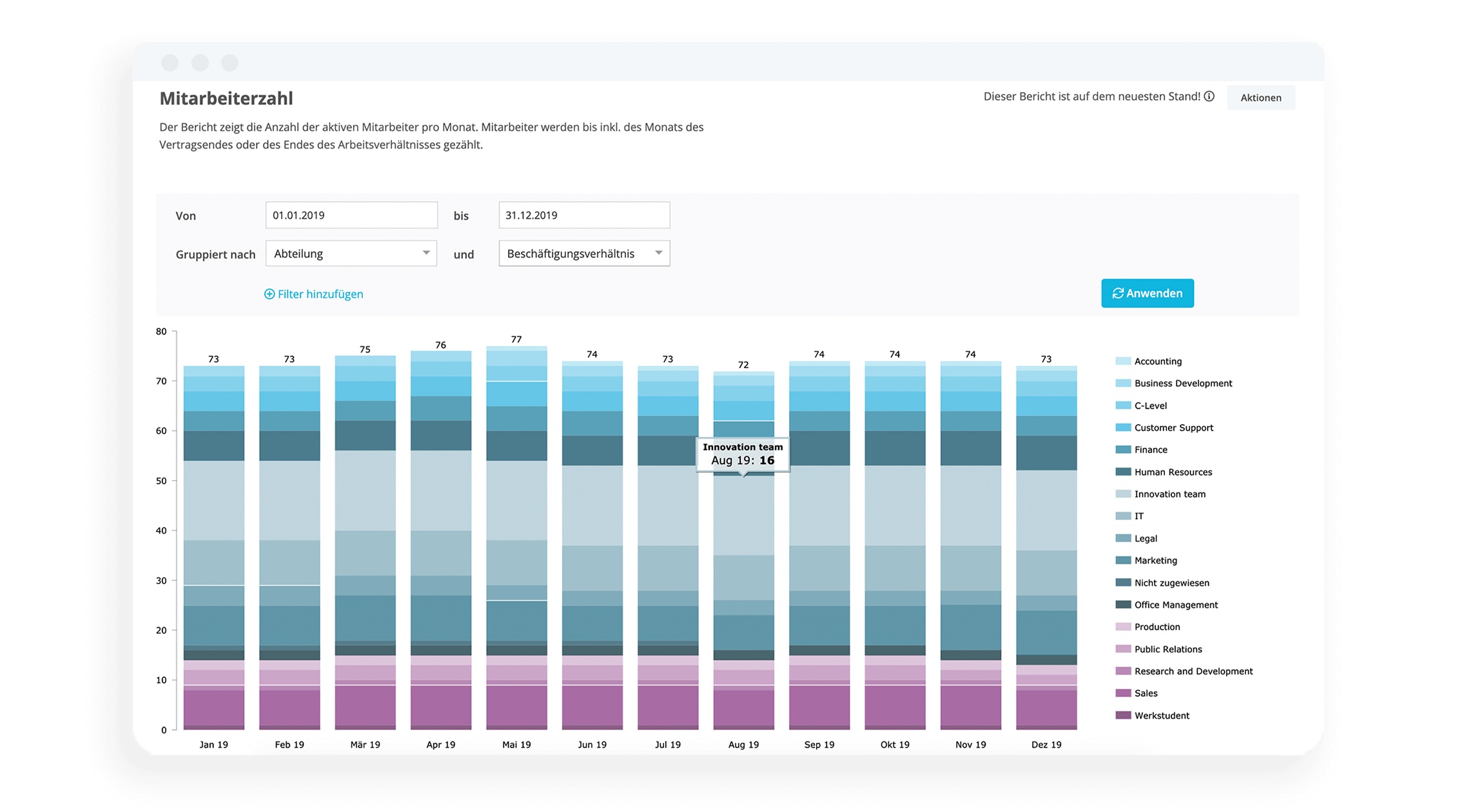 HR-Analytics Berichte Mitarbeiteranzahl