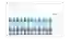 HR-Analytics Berichte Mitarbeiteranzahl