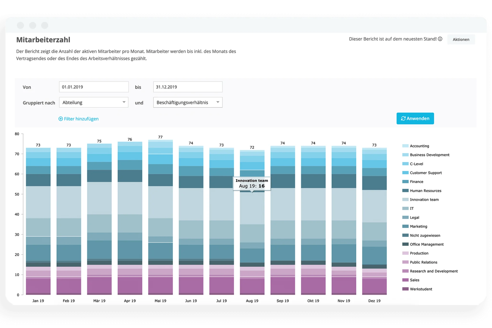 HR-Analytics Berichte Mitarbeiteranzahl