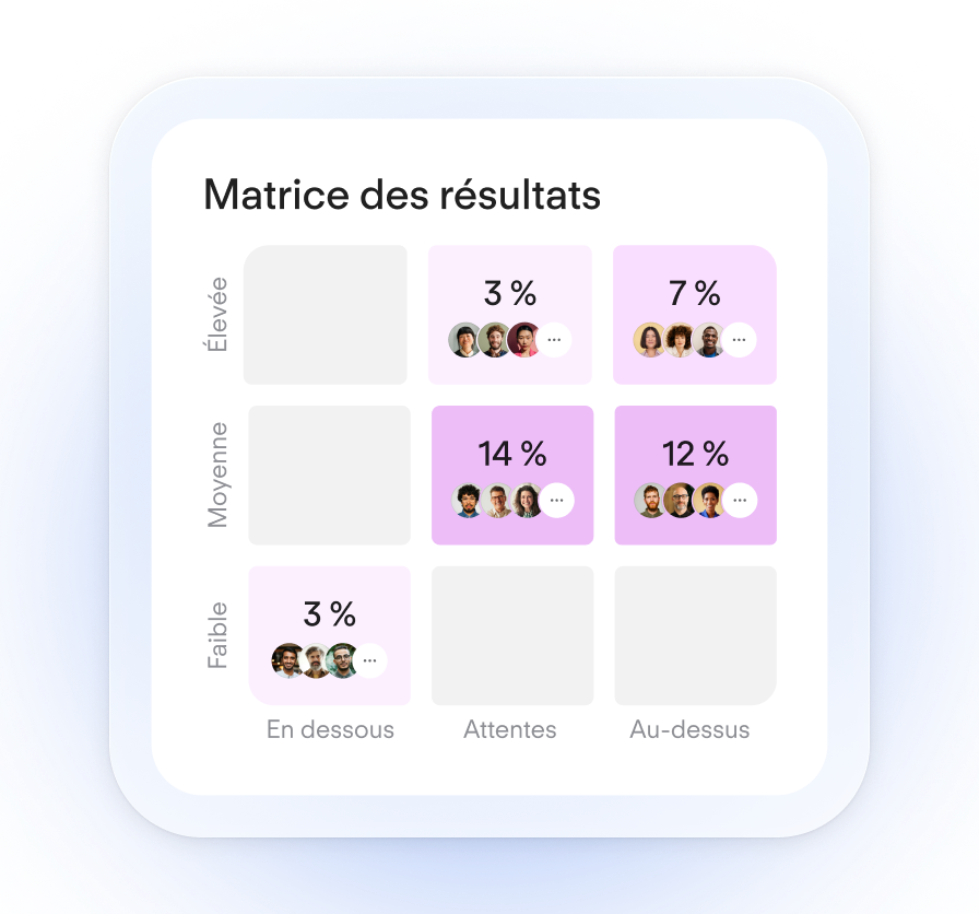 Deep Dive On Talent - Mobile