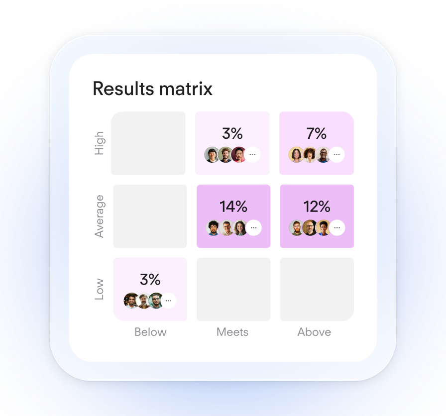 Deep Dive On Talent - Mobile
