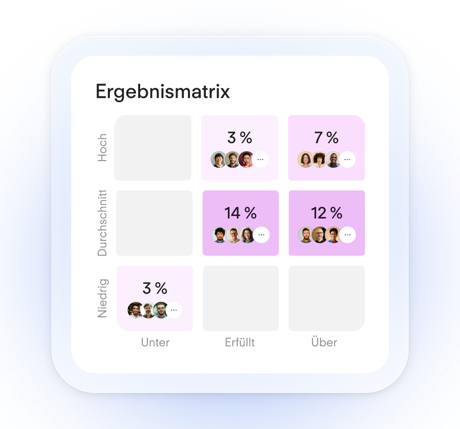 Deep Dive On Talent - Mobile