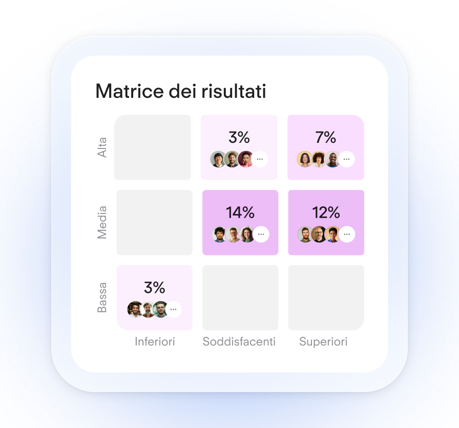 Deep Dive On Talent - Mobile