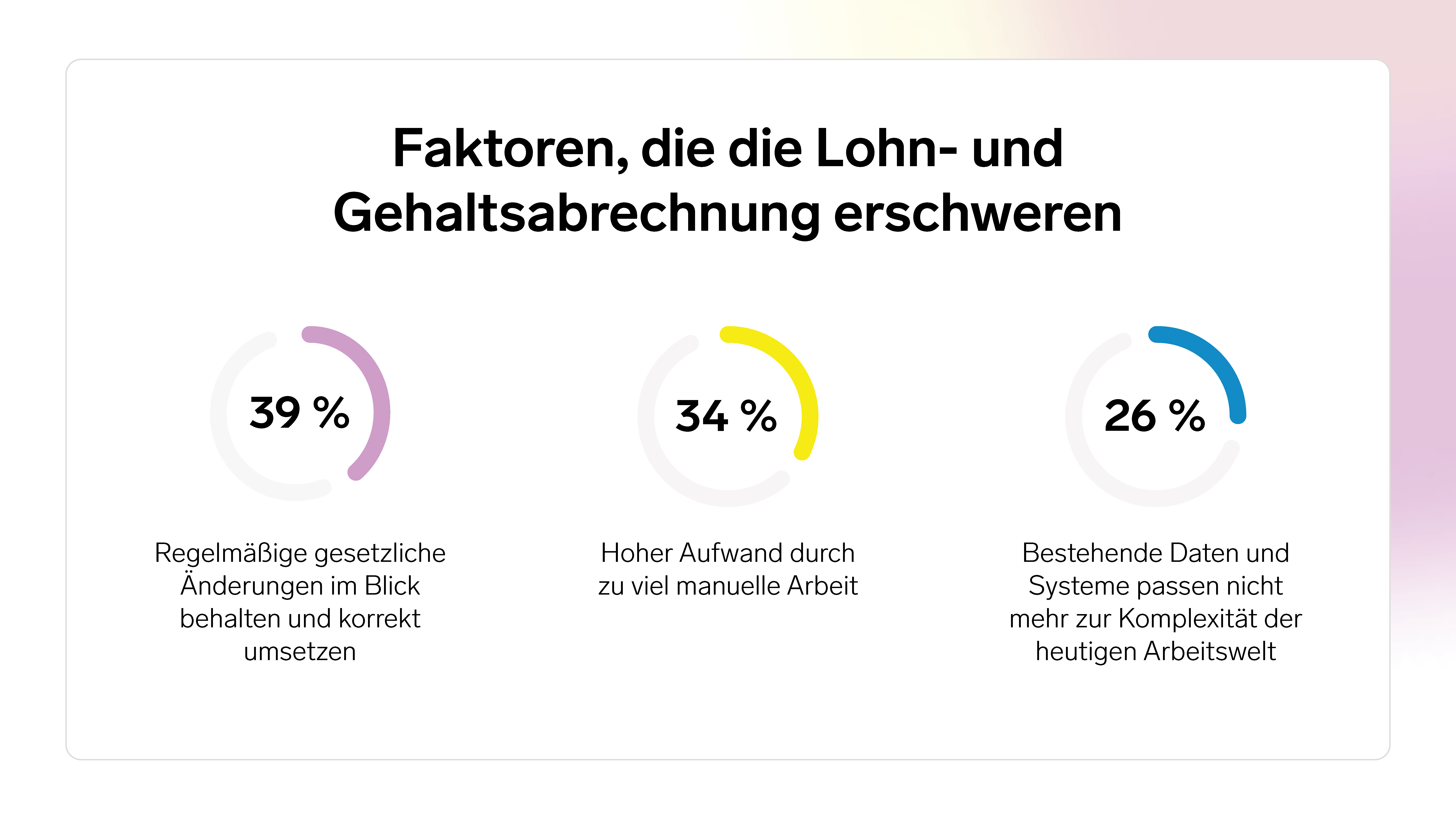 Infografik Lohnabrechnung