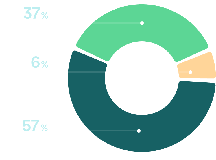 Hybrid work at a glance