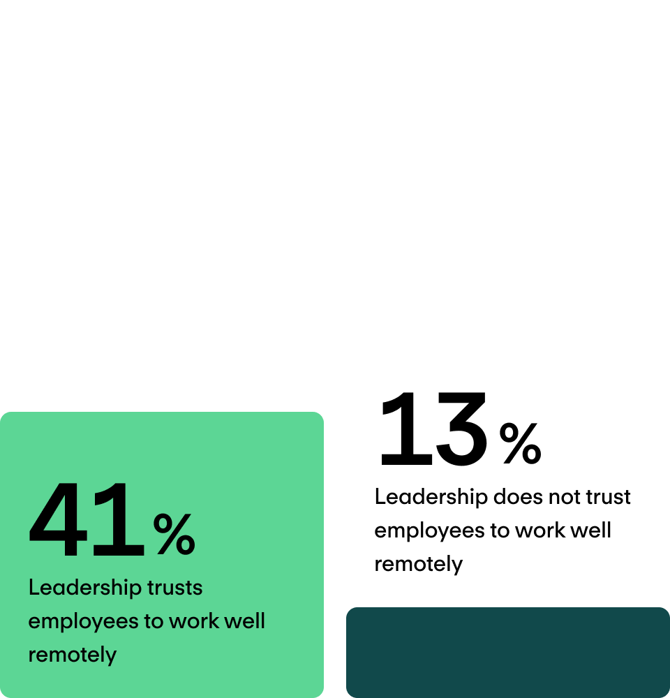 High trust in HR