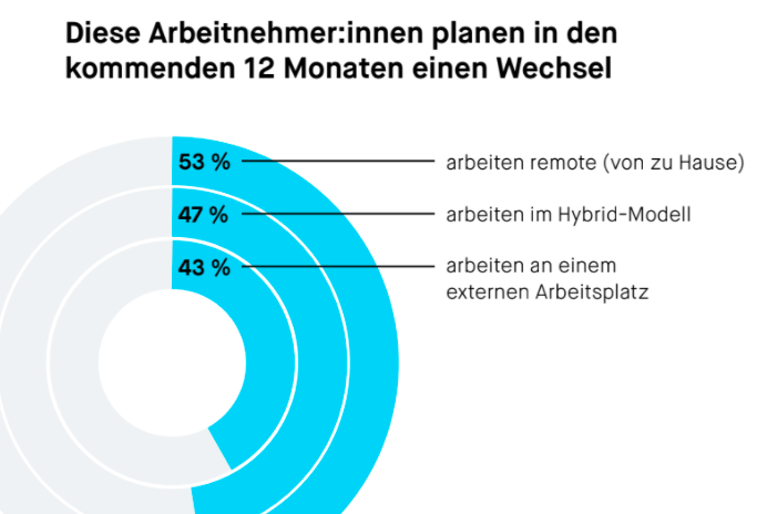 DE-HR-Talent-Study 3