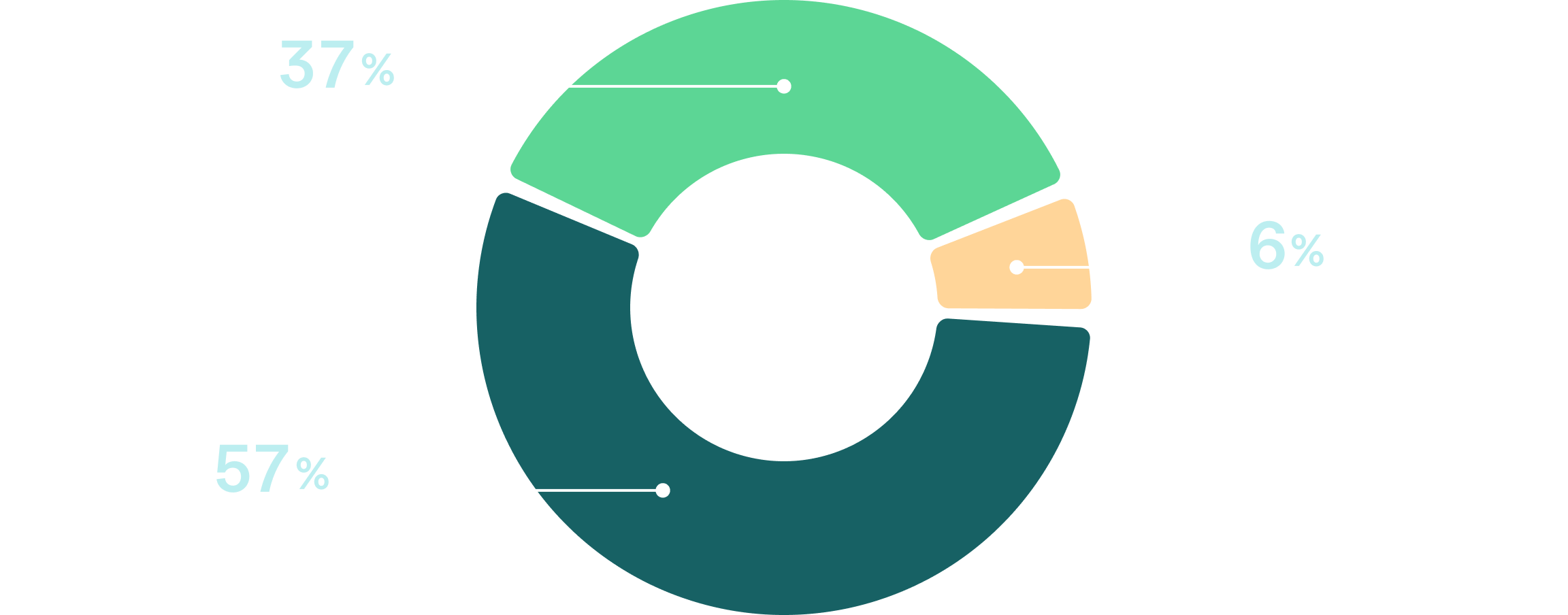 Hybrid work at a glance