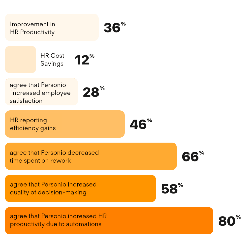 For growing mid-market businesses (201-2,000 employees)