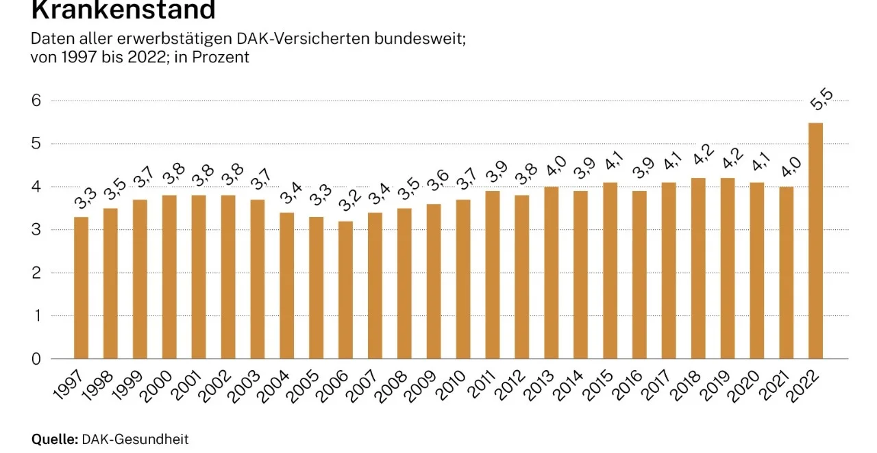 DE_Statistics on Sick Leave DAK 