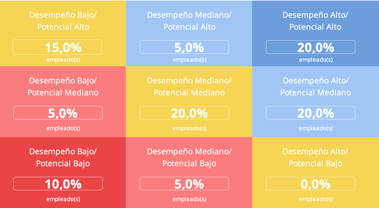 ES_Mapa de talento