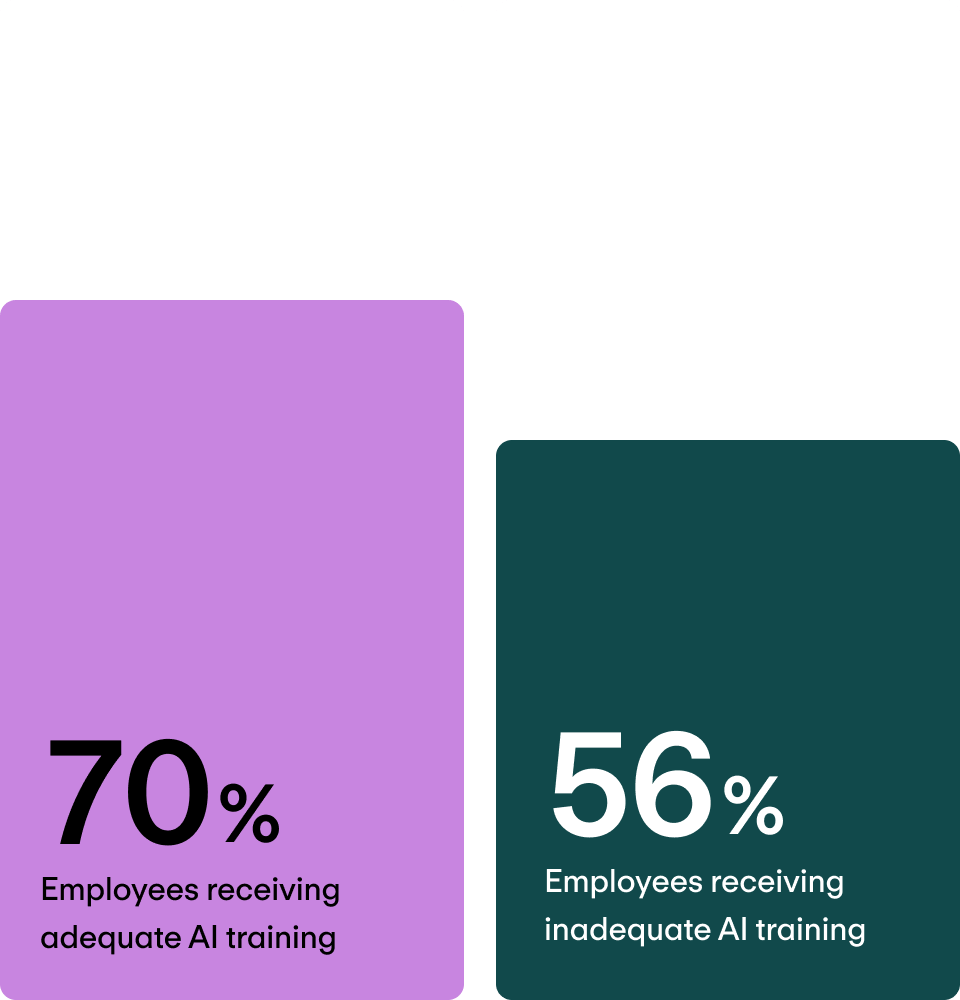 High productivity