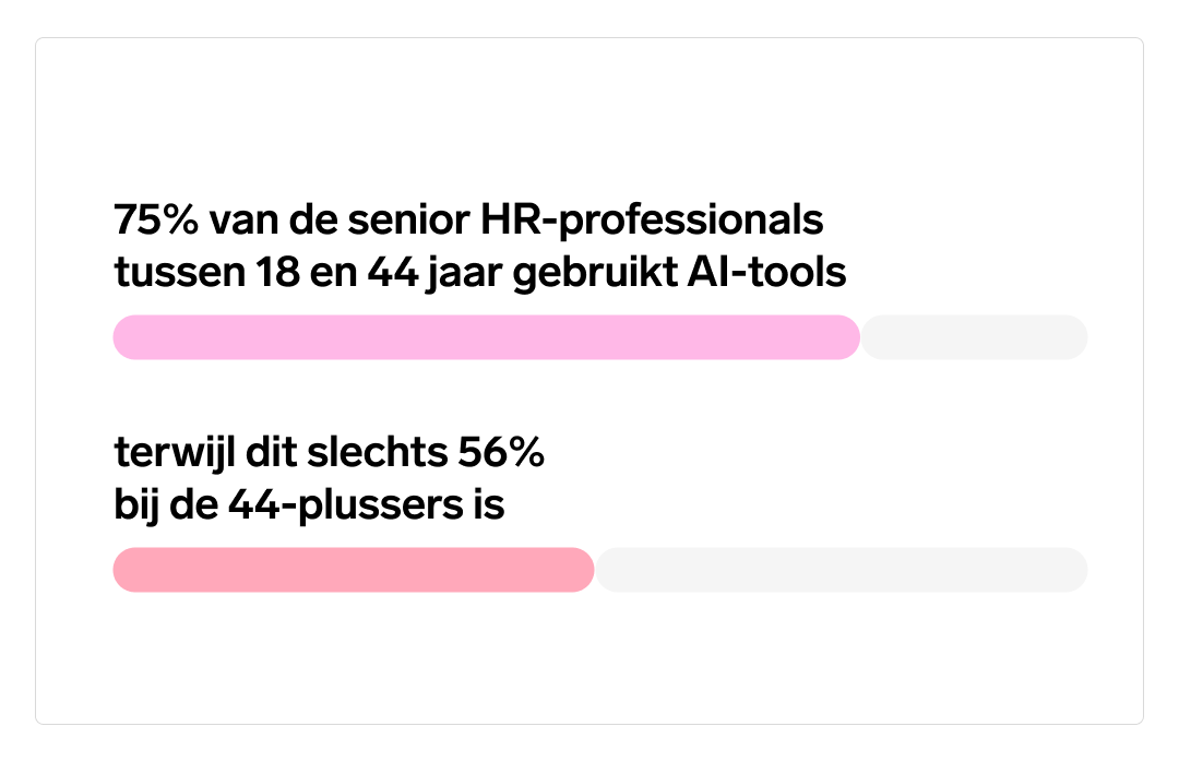 NL_Infographic showing age divide in AI adoption