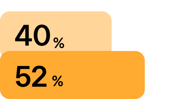 Faster new-hire ramp-up time