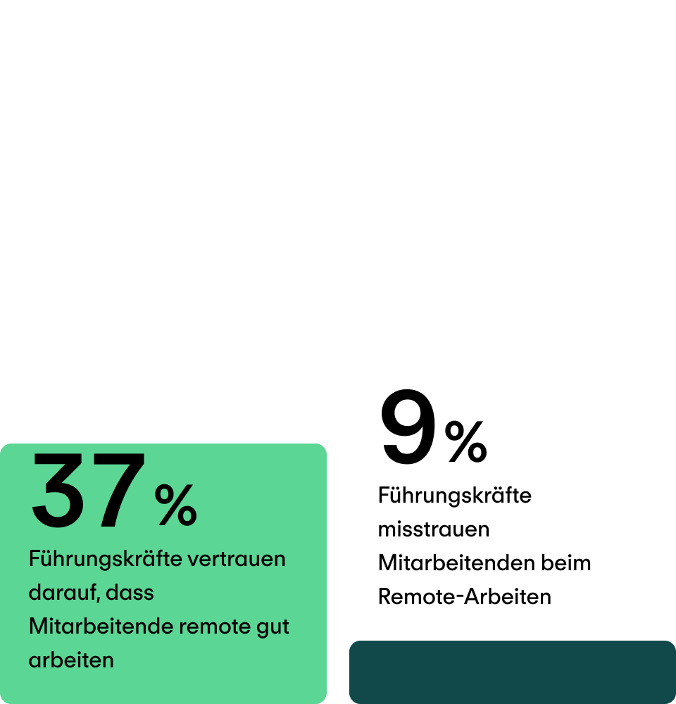 Hohes Vertrauen in die Geschäftsführung 