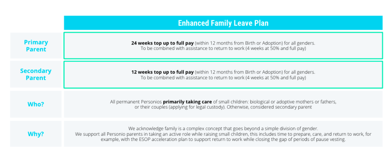 Personio Parental Leave UK