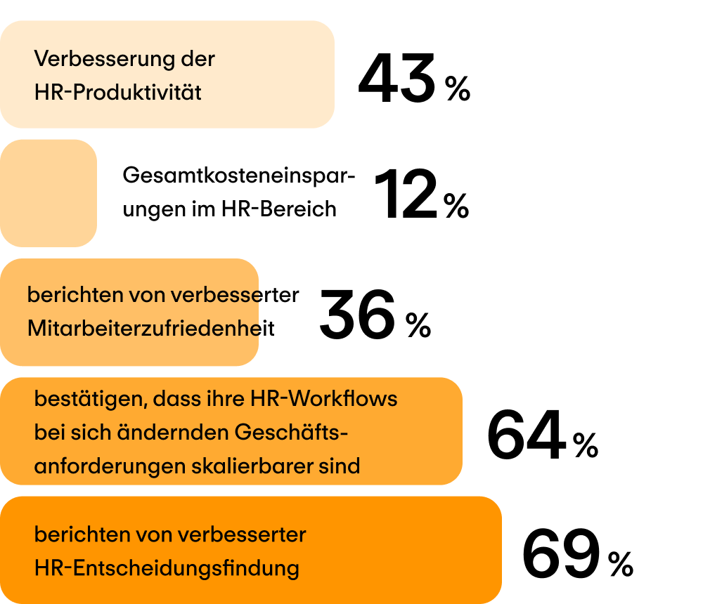 Globale Unternehmen mit über 5 Rechtseinheiten