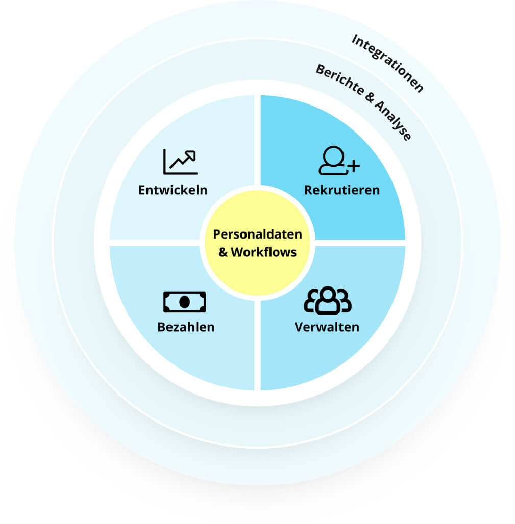 HR-Software-All-in-One