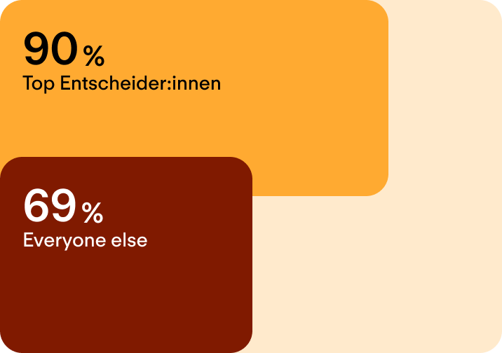 HR wird als wertvoll und vertrauenswürdig wahrgenommen