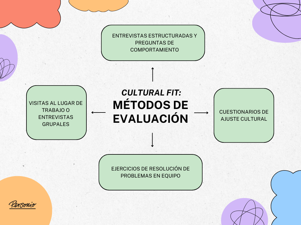 Cultural Fit: Métodos de Evaluación